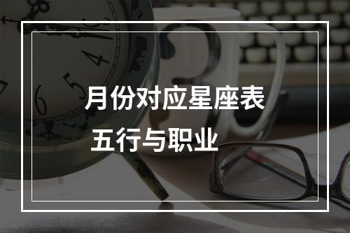 月份对应星座表 五行与职业