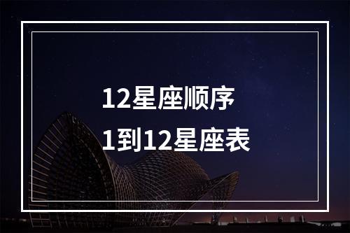 12星座顺序 1到12星座表