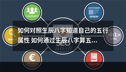 如何对照生辰八字知道自己的五行属性 如何通过生辰八字算五行