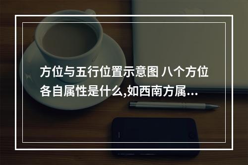 方位与五行位置示意图 八个方位各自属性是什么,如西南方属土